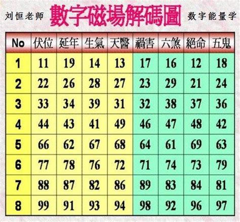 易經數字免費算|數字易經計算機